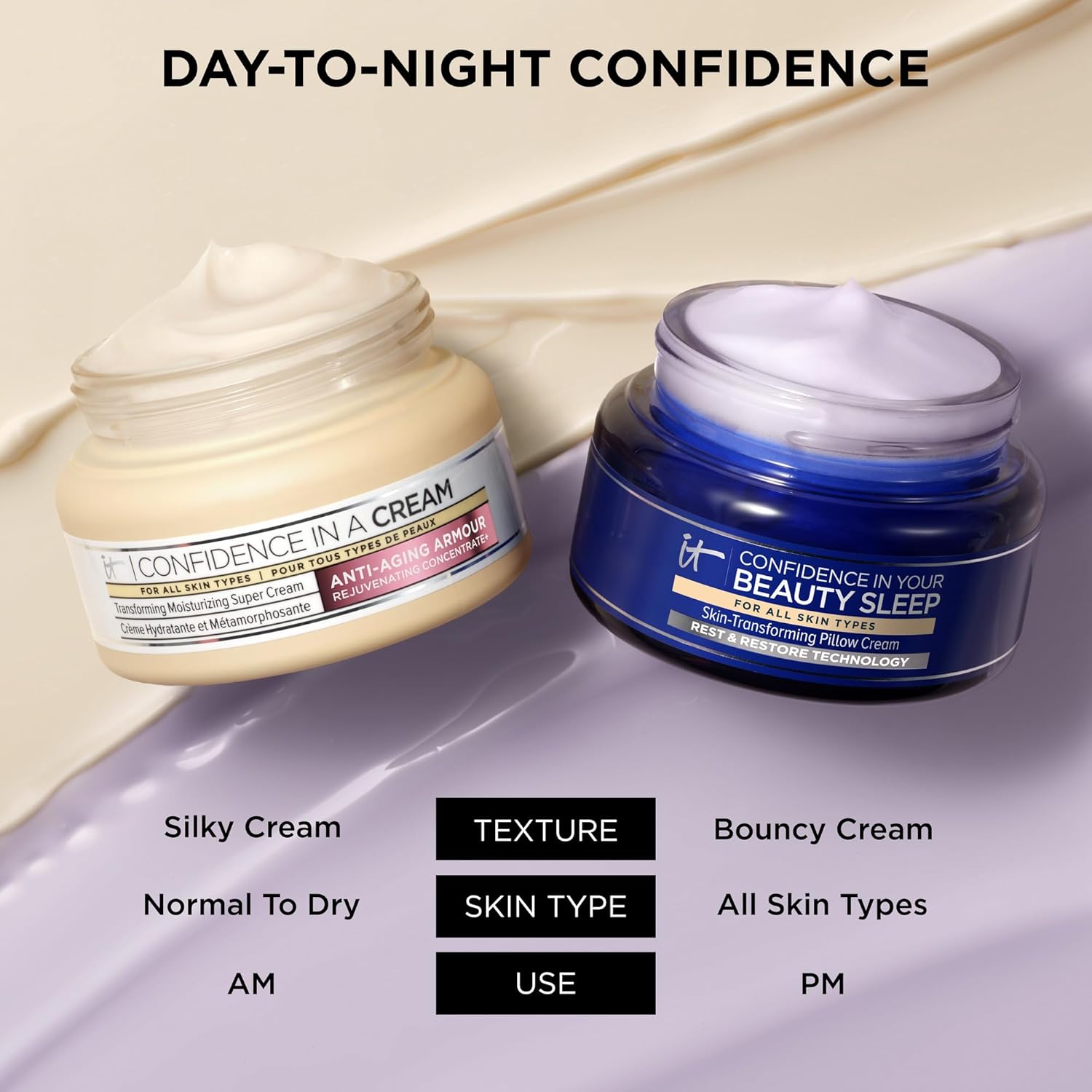 IT Cosmetics Confidence in Your Beauty Sleep Night Cream - Anti-Aging Face Moisturizer, Ceramides & Hyaluronic Acid, Visibly Improves Fine Lines, Wrinkles, Dryness, Dullness & Loss of Firmness